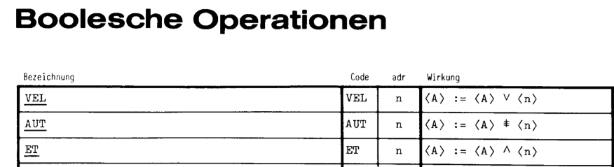 Boolean ops in the TR440